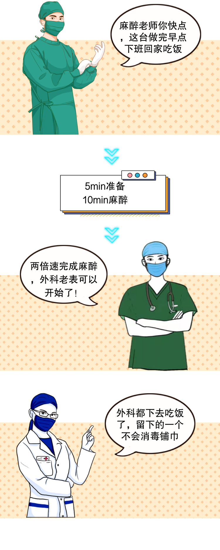 麻醉醫(yī)生(shēng)和(hé)外(wài)科(kē)老(lǎo)表的(de)手術(shù)室聊天記錄(圖5)