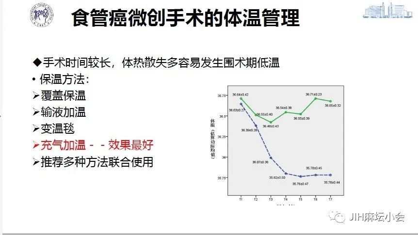 食管癌微(wēi)創手術(shù)的(de)麻醉管理(lǐ)(圖14)