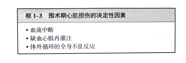 心髒手術(shù)圍術(shù)期心肌損傷的(de)來(lái)源(圖2)